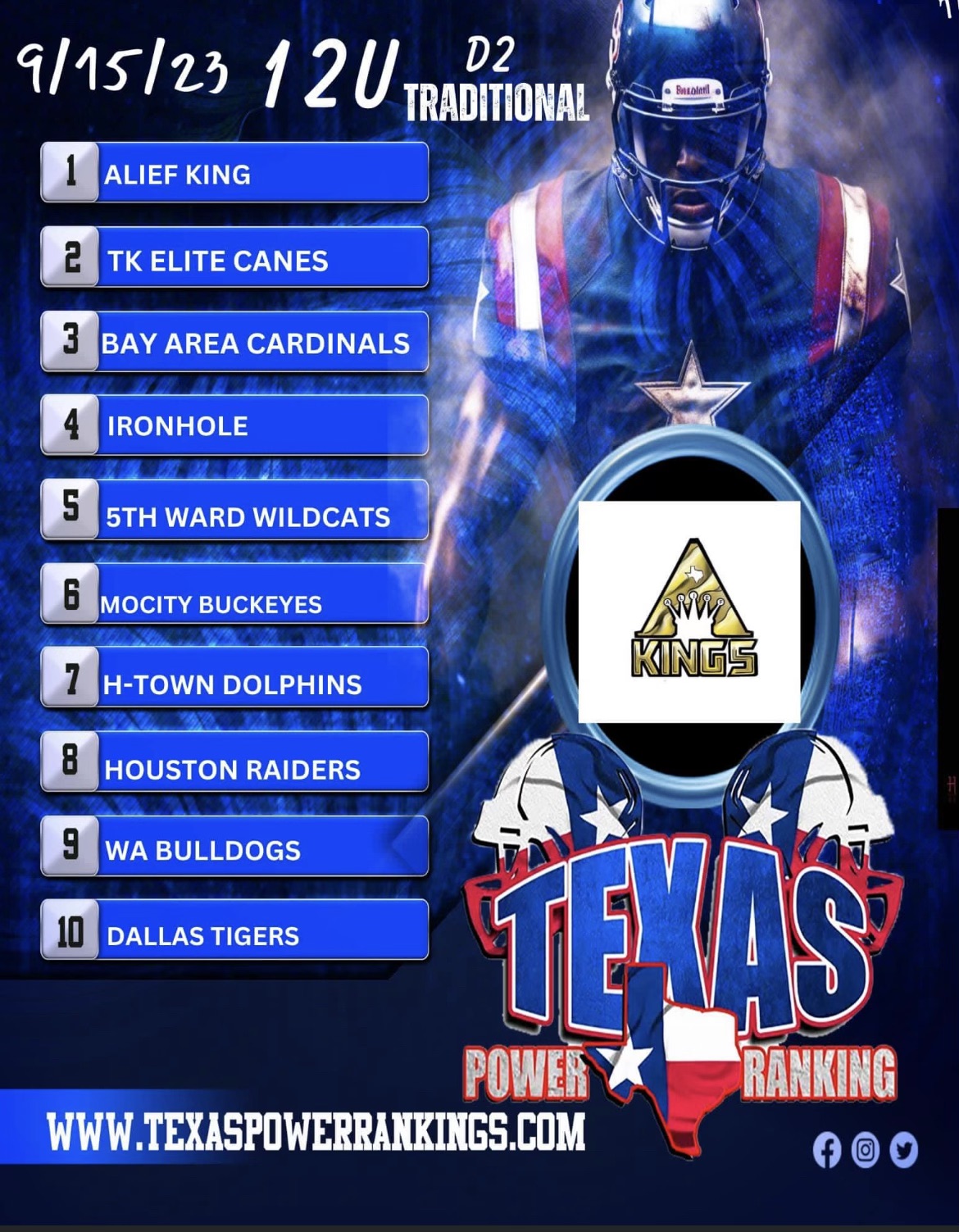 The current Texas Power Rankings for 12U division 2 tackle football. The Waller Elite Sports Academy Bulldogs are ranked as number nine. (courtesy TexasPowerRankings.com)